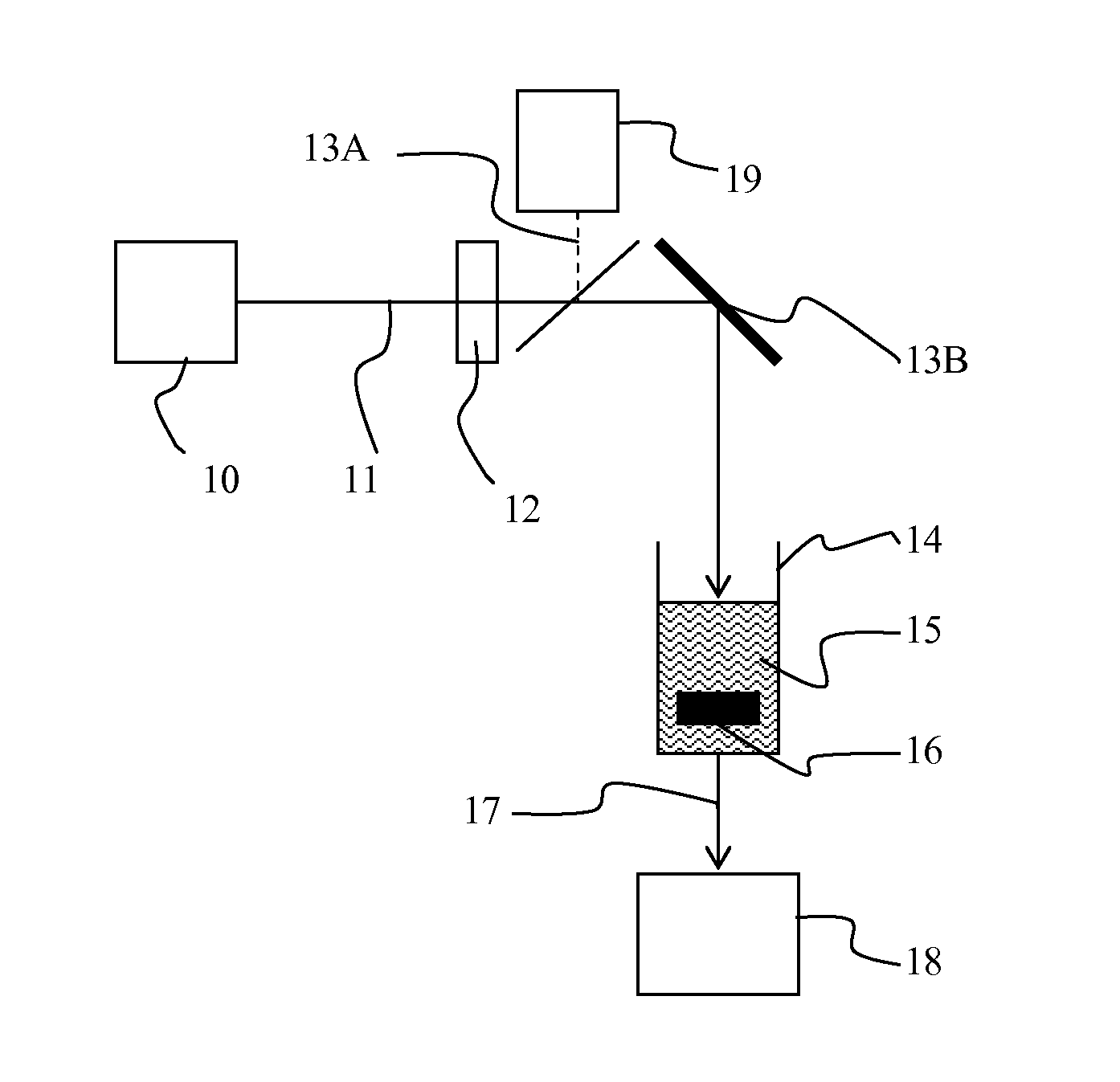 Method and apparatus for detecting elution of samples