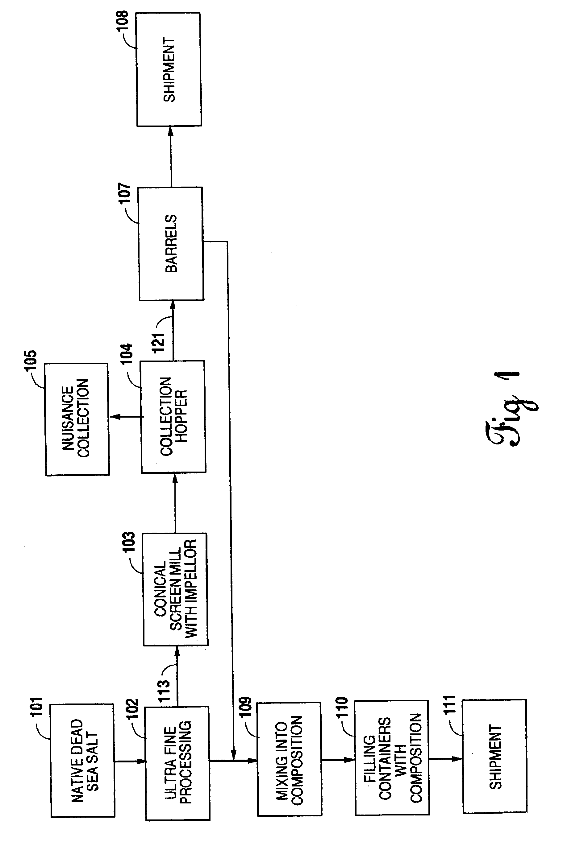Ultra fine dead sea mineral compound and method of manufacture