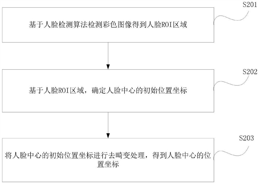 Human body height measuring method and system