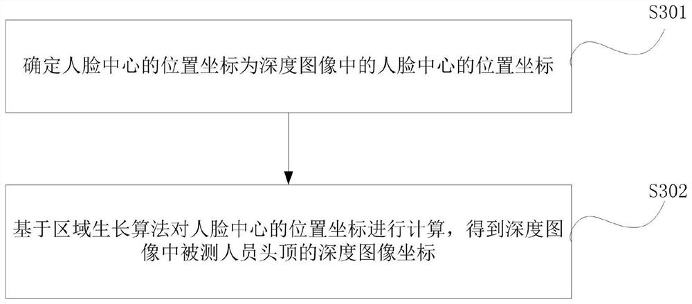 Human body height measuring method and system