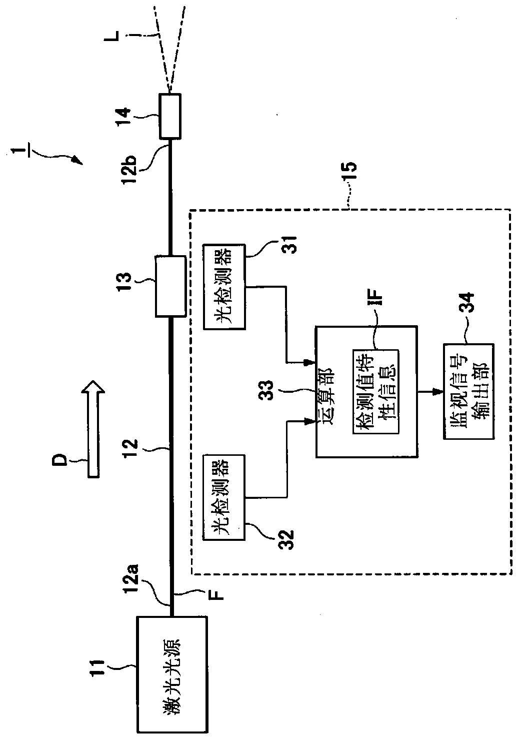 Spread angle measurement device, spread angle measurement method, laser device, and laser system