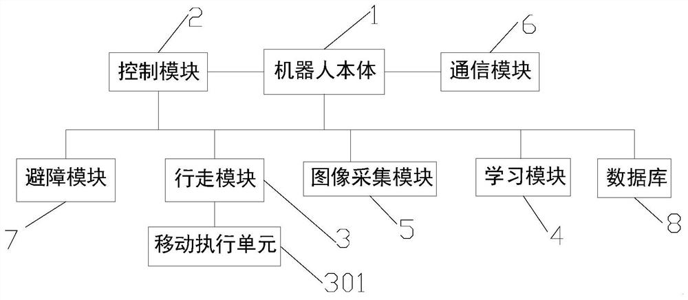 Visual inspection and obstacle avoidance system for industrial robot