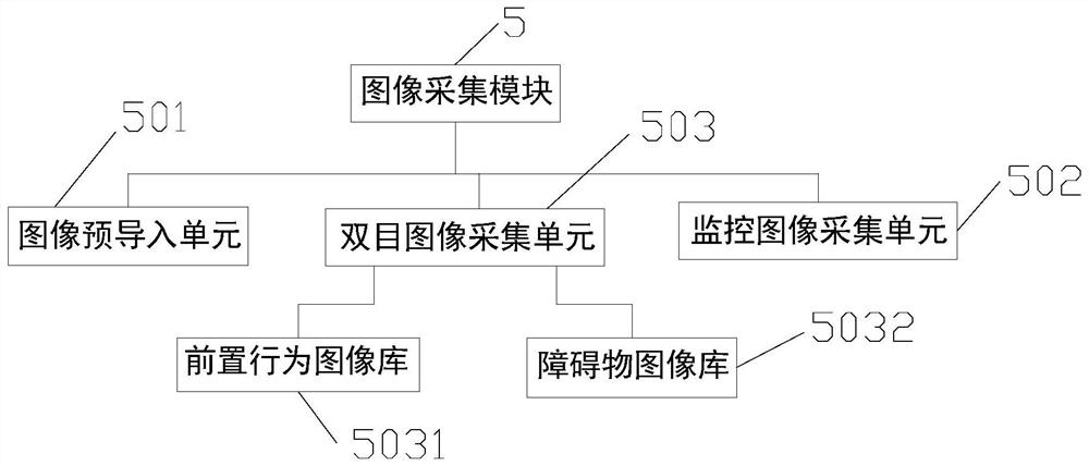 Visual inspection and obstacle avoidance system for industrial robot