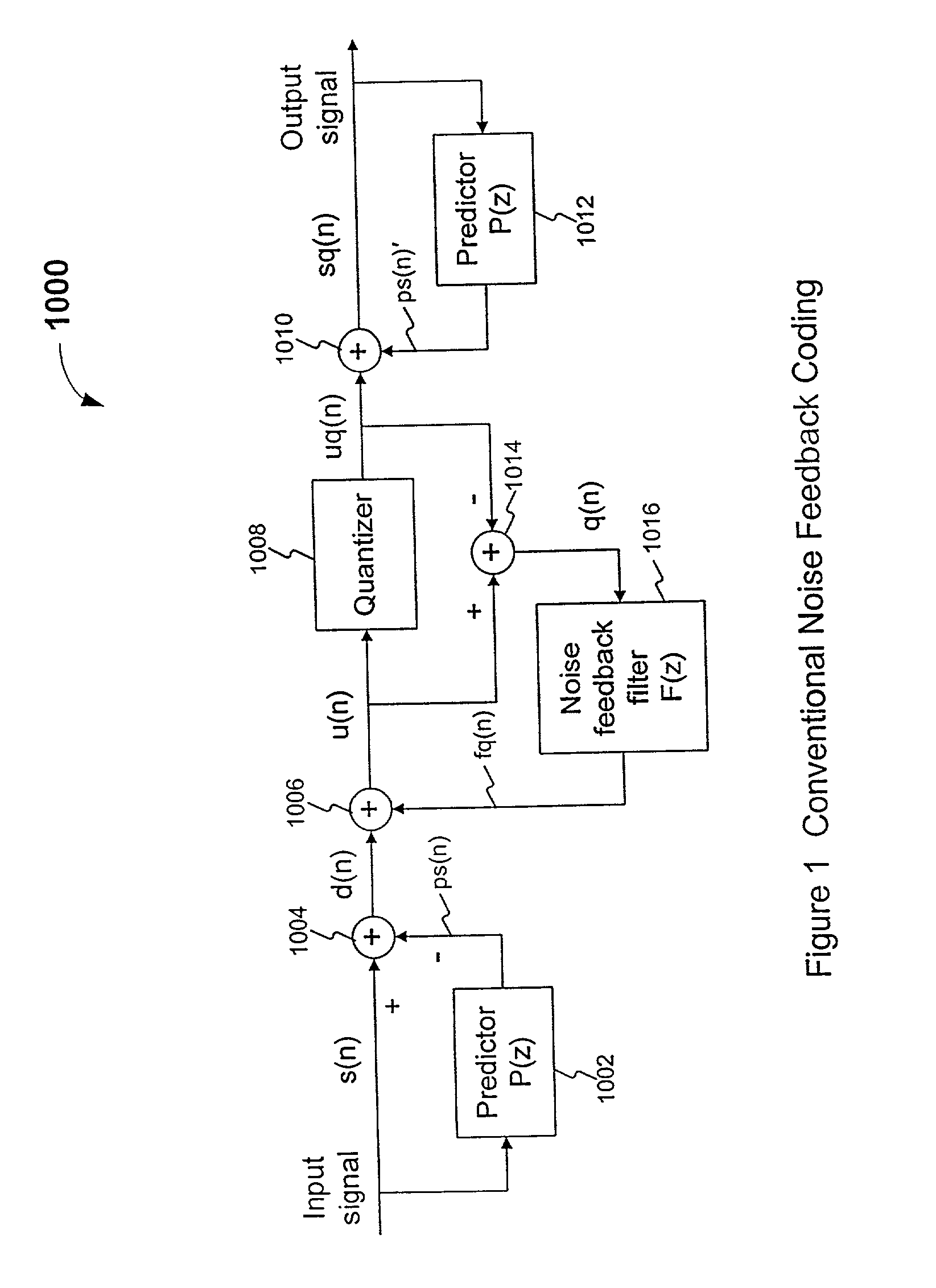 Noise feedback coding method and system for efficiently searching vector quantization codevectors used for coding a speech signal
