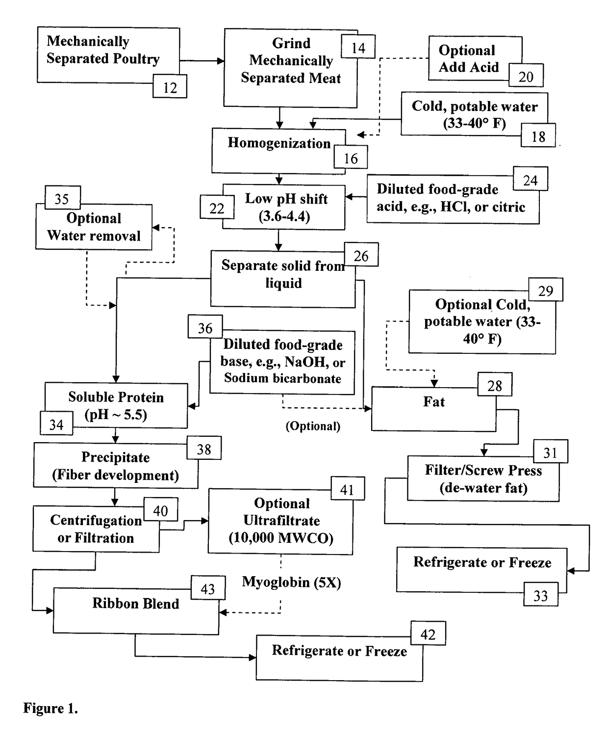 Process for isolating a protein composition and a fat composition from mechanically deboned poultry