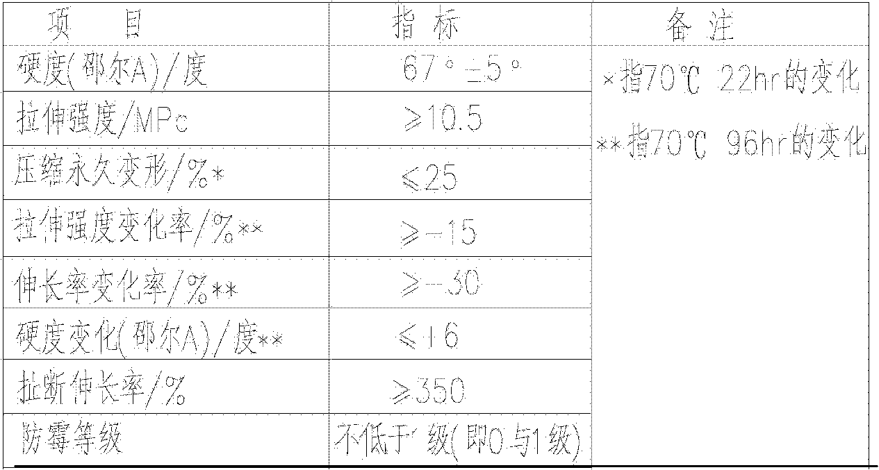 Waterproof structure of shield tunnel segment