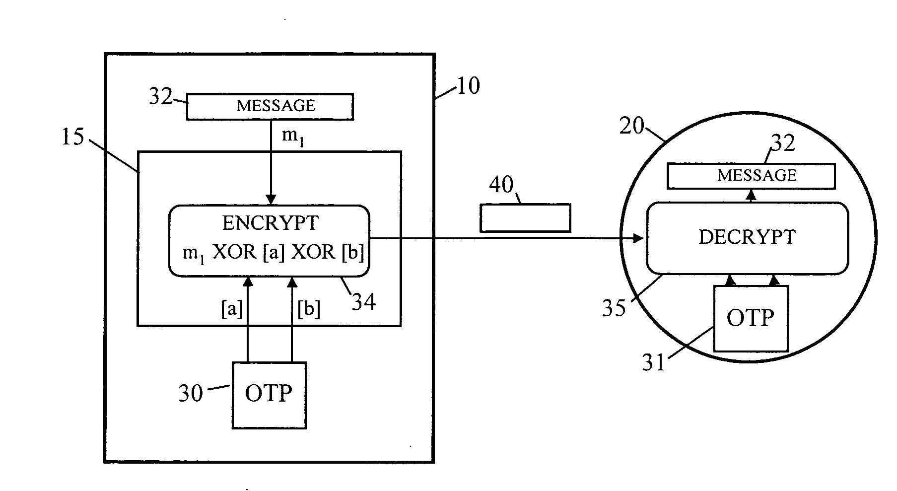 Method and device using one-time pad data