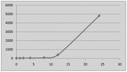 A highly permeable mutant grouting material