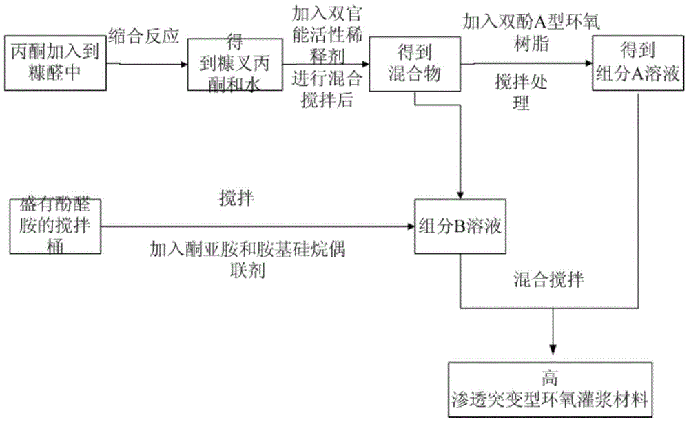 A highly permeable mutant grouting material