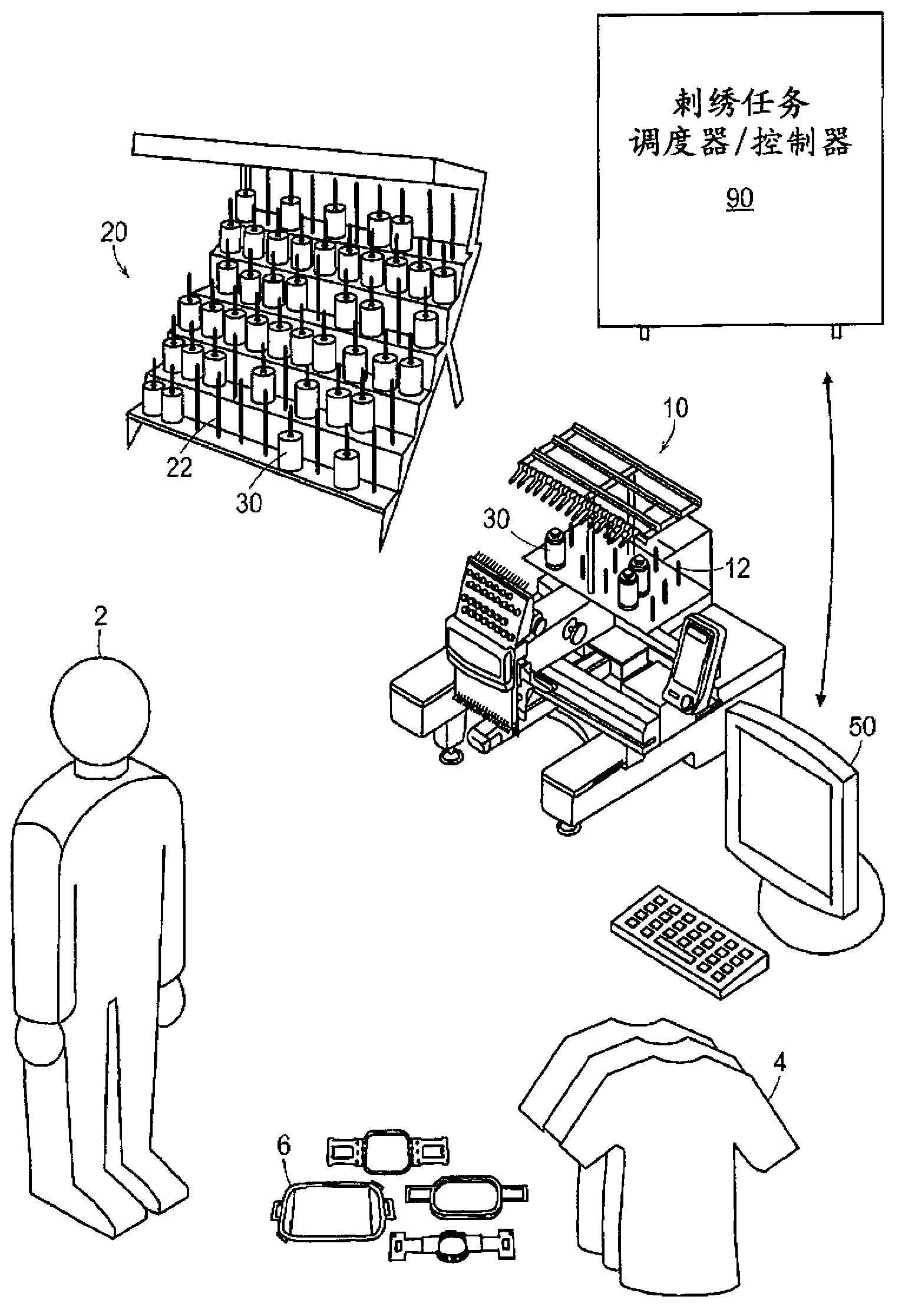 Embroidery workstation utility cart