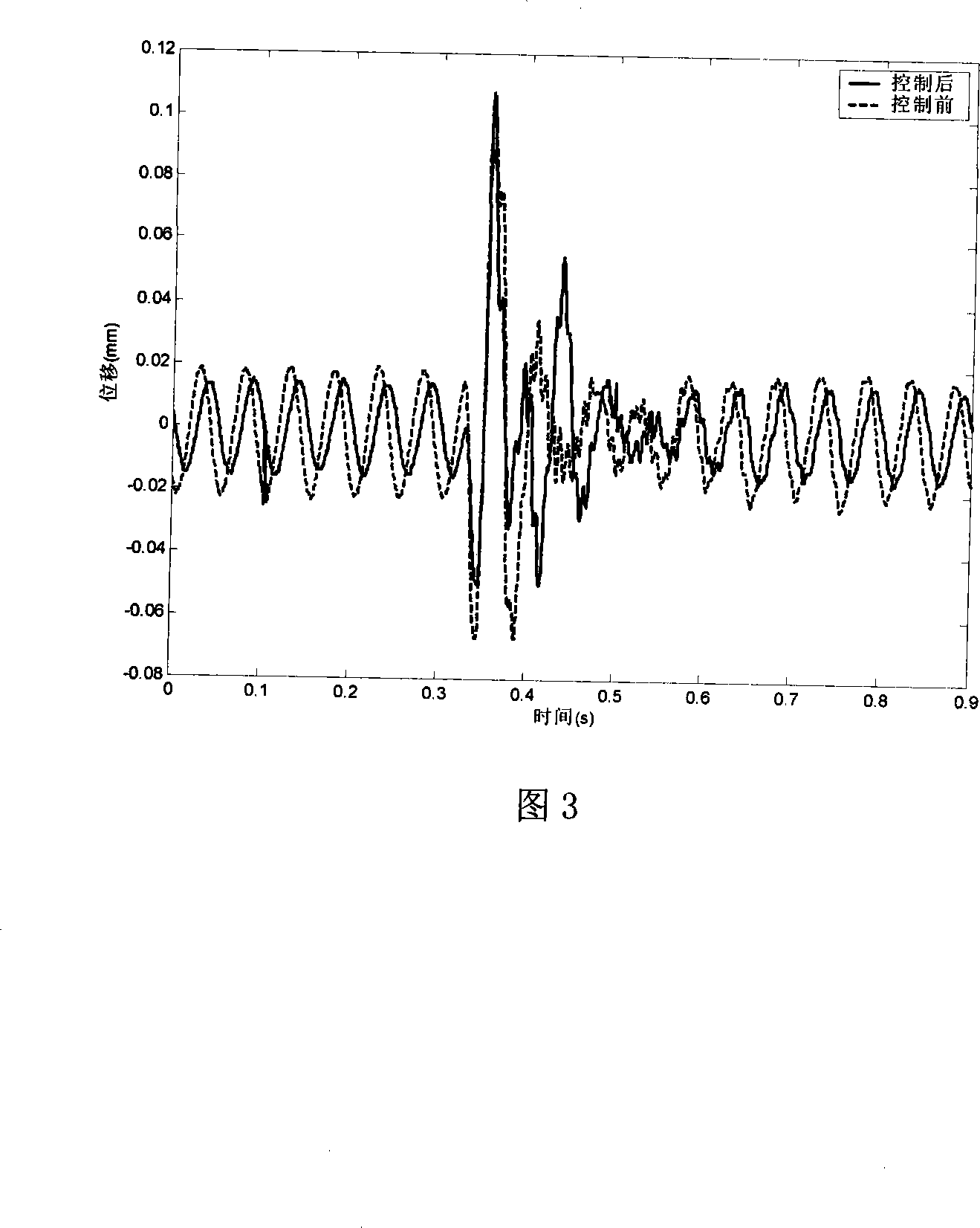 Antishock performance improving device and method for double-layer vibration isolating system