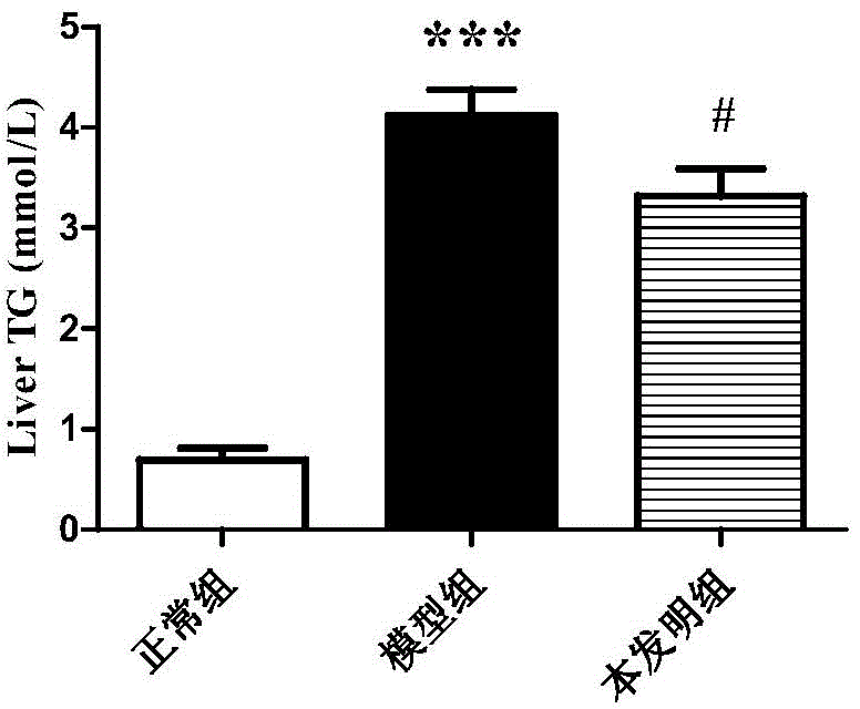 Non-alcoholic fatty liver disease prevention and control compound preparation and use thereof