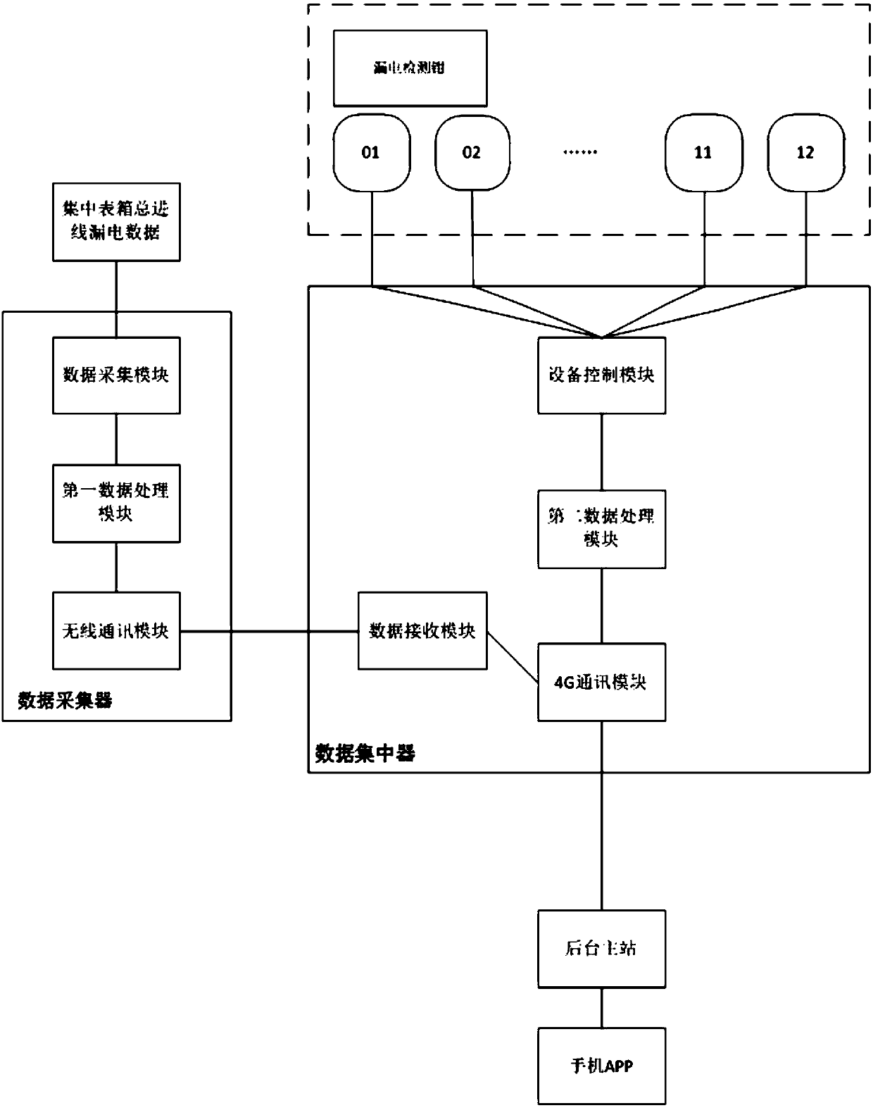 Leakage detecting device for centralized meter box