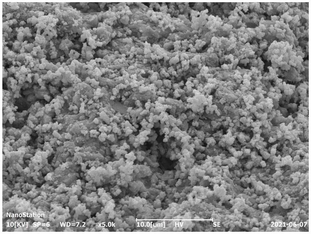 Preparation method and application of manganese oxide-loaded molecular sieve composite material