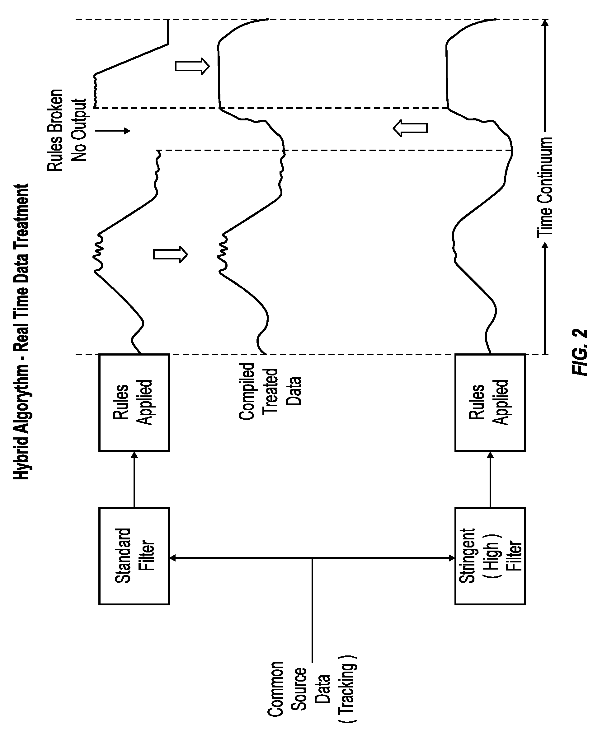 Method and arrangement for interpreting a subjects head and eye activity