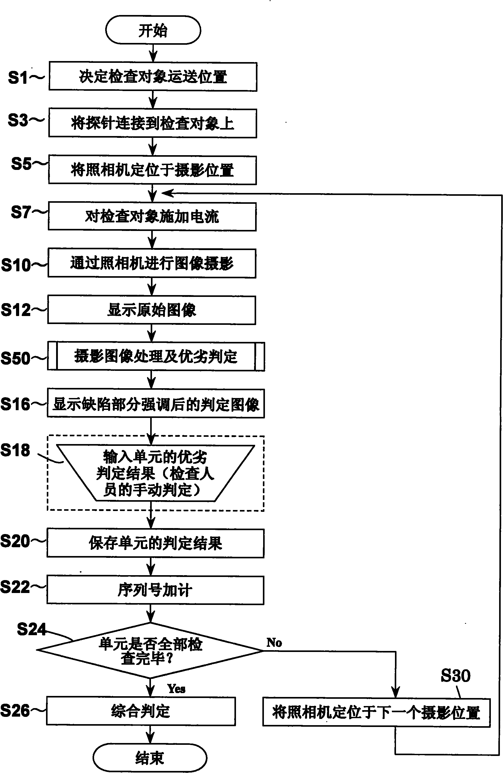 Solar battery inspecting apparatus and method for judging solar battery defect