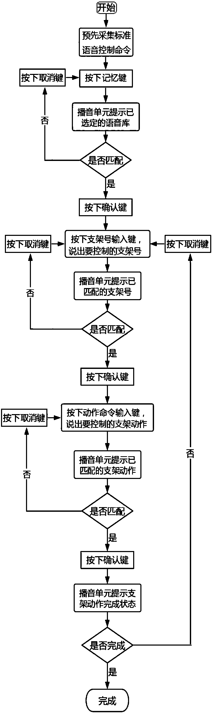 Voice control system and method of hydraulic support based on vocal cord vibration measurement