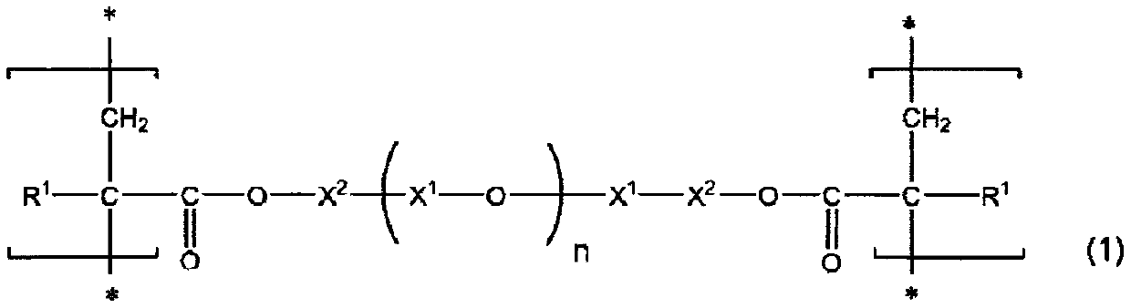 Photosensitive resin composition, partition wall, organic electroluminescent element, image display device and lighting