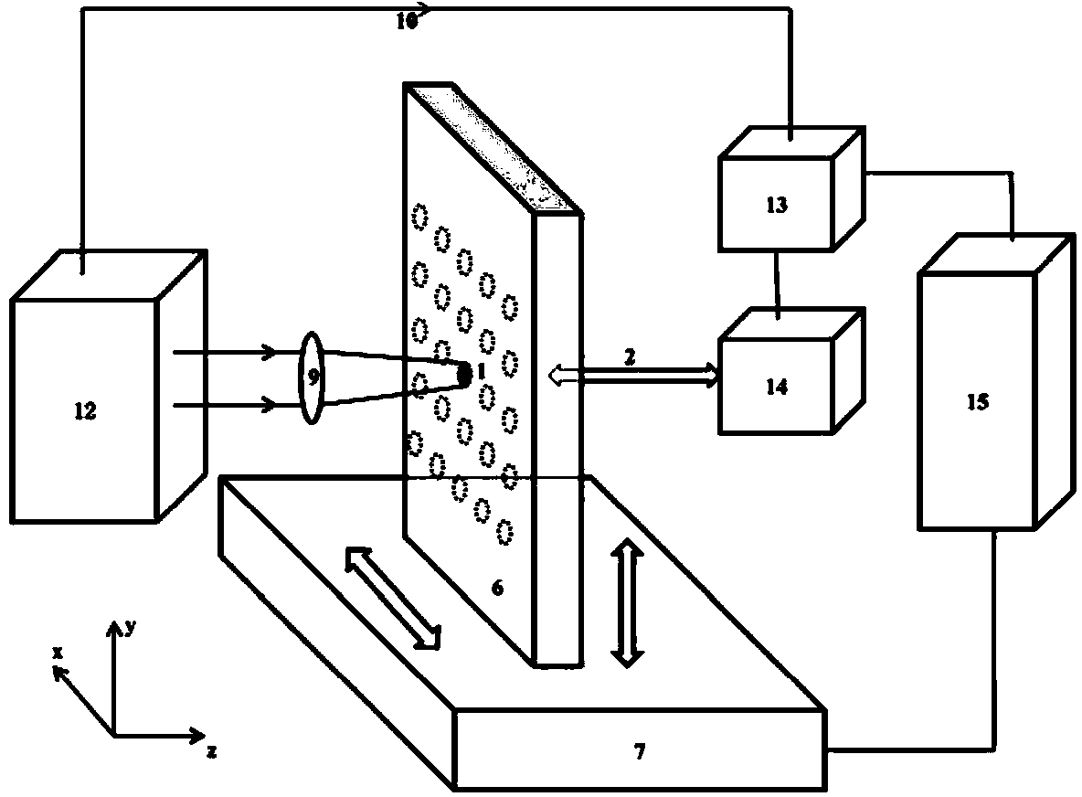 Full-optical laser ultrasonic measuring method for internal defect of material