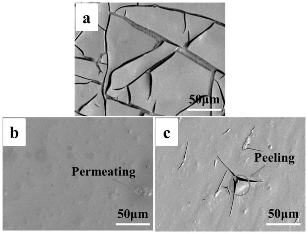 Preparation method of montmorillonite/sol-gel composite coating