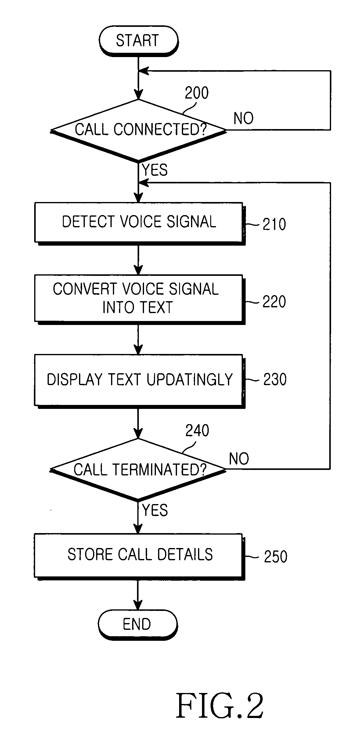 Apparatus and method for managing call details using speech recognition