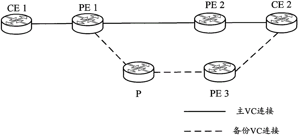 A kind of vll fault detection method and equipment