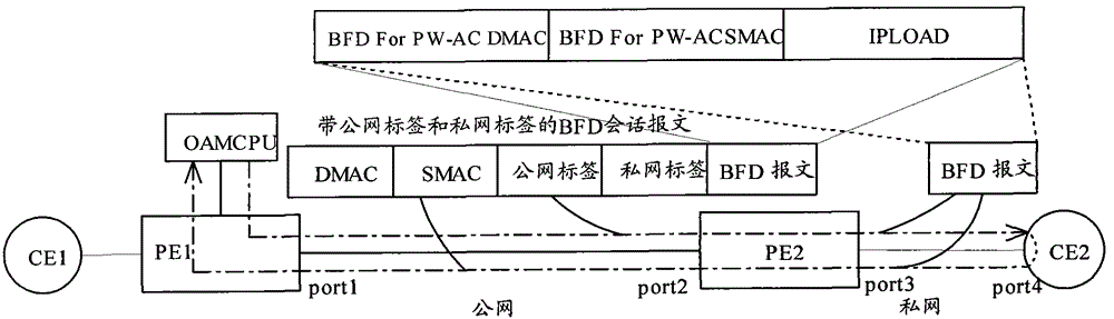 A kind of vll fault detection method and equipment