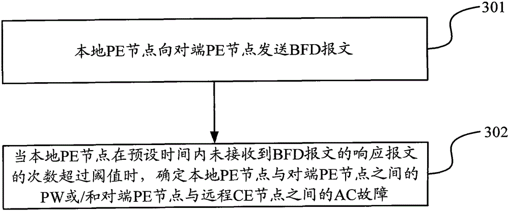 A kind of vll fault detection method and equipment