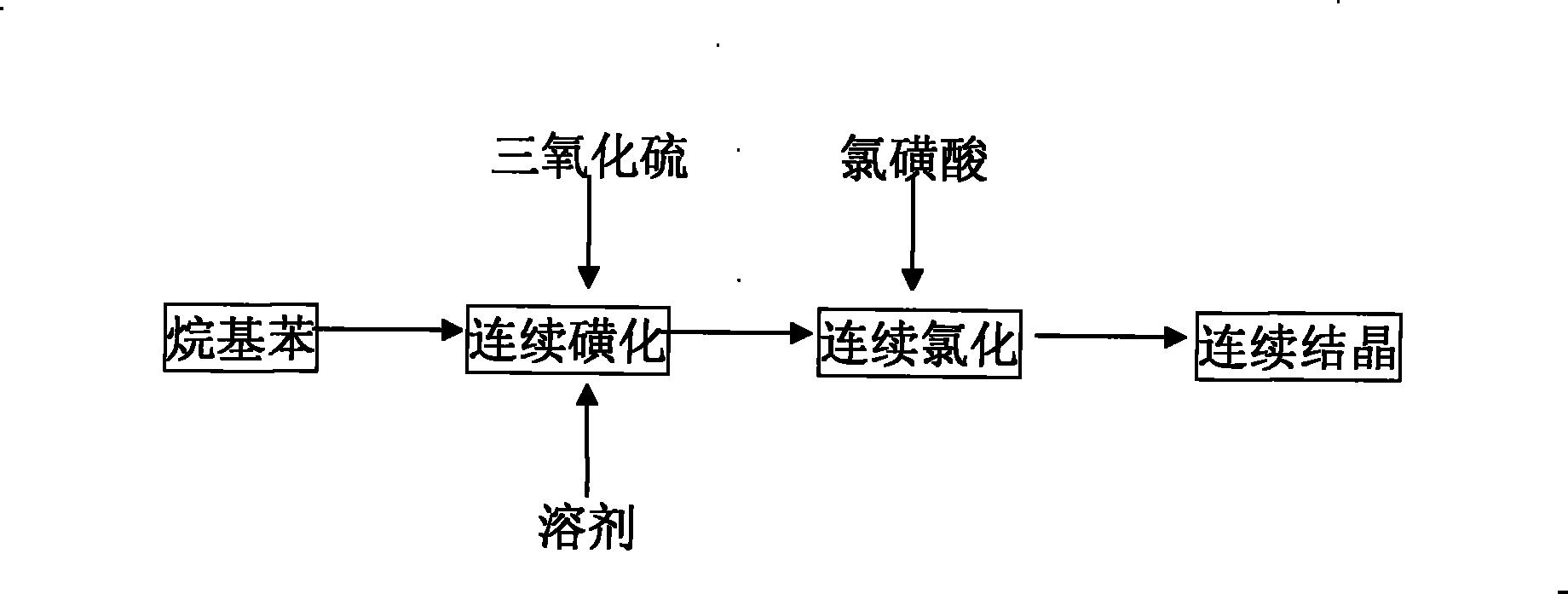 Industrial production method of alkylbenzene sulfonyl chloride