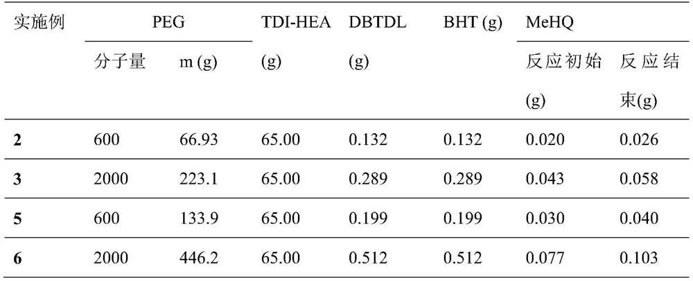 A long-lasting hydrophilic material