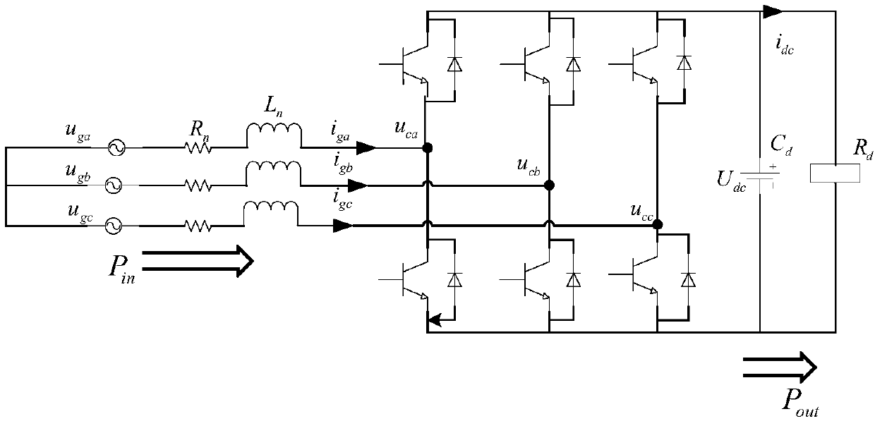 Harmonic instability analysis method for double-fed fan grid-side converter