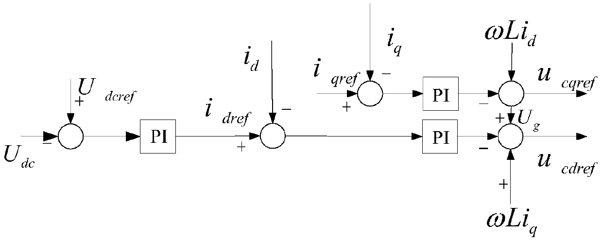 Harmonic instability analysis method for double-fed fan grid-side converter