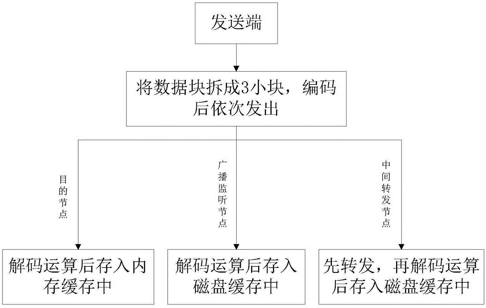 Reed-solomon (RS) encoding-based radio broadcast transmission optimization method