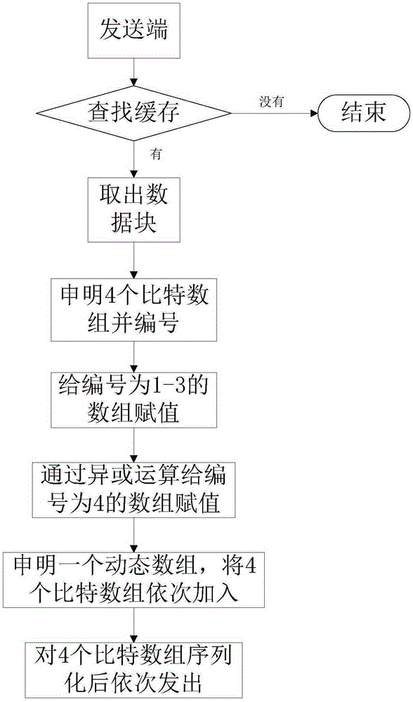 Reed-solomon (RS) encoding-based radio broadcast transmission optimization method