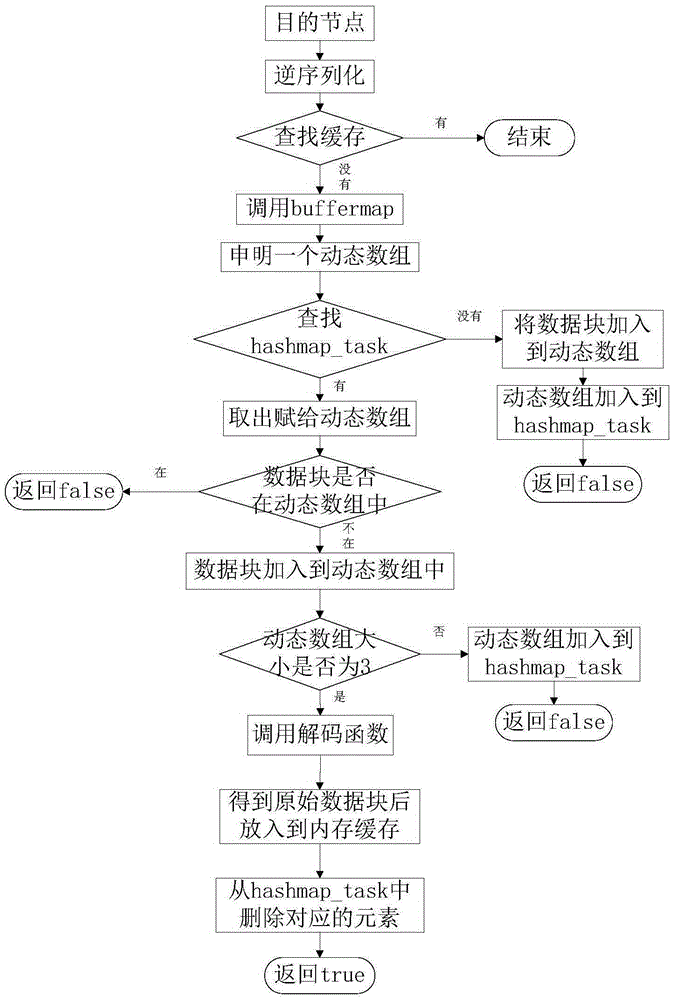 Reed-solomon (RS) encoding-based radio broadcast transmission optimization method