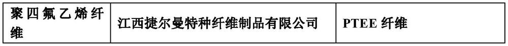 High-temperature-resistant adhesive tape and preparation method thereof