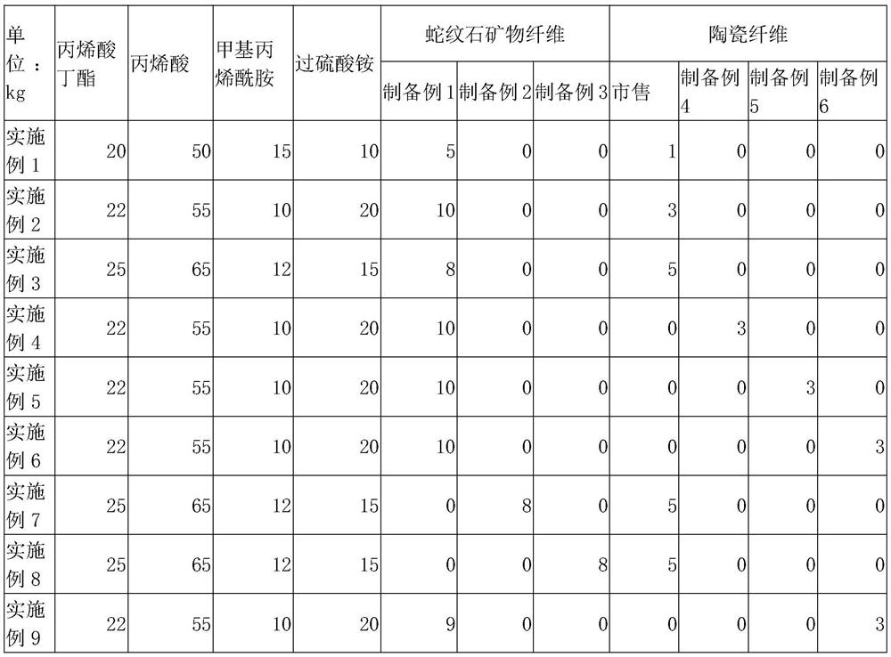 High-temperature-resistant adhesive tape and preparation method thereof