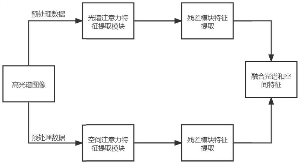 Hyperspectral image classification method and system based on cascaded spatial-spectral feature fusion and kernel extreme learning machine