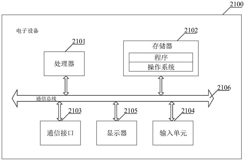 Resource control method, device and related components of a k8s platform