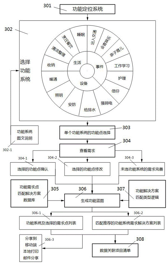 Architectural decoration configuration device and method based on computer