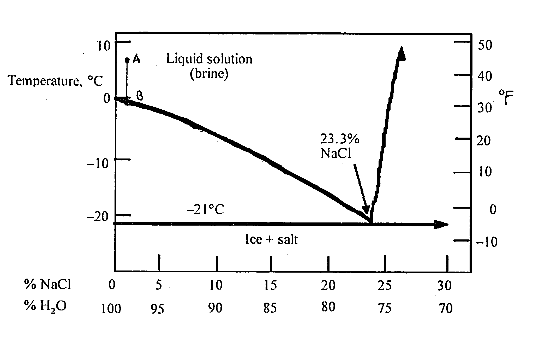 Induction of hypothermia by infusion of saline slush