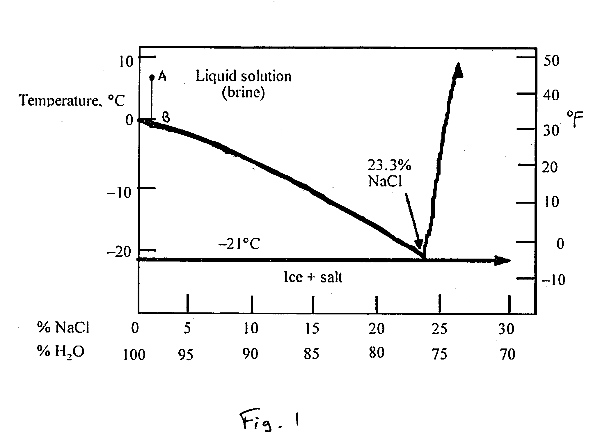 Induction of hypothermia by infusion of saline slush