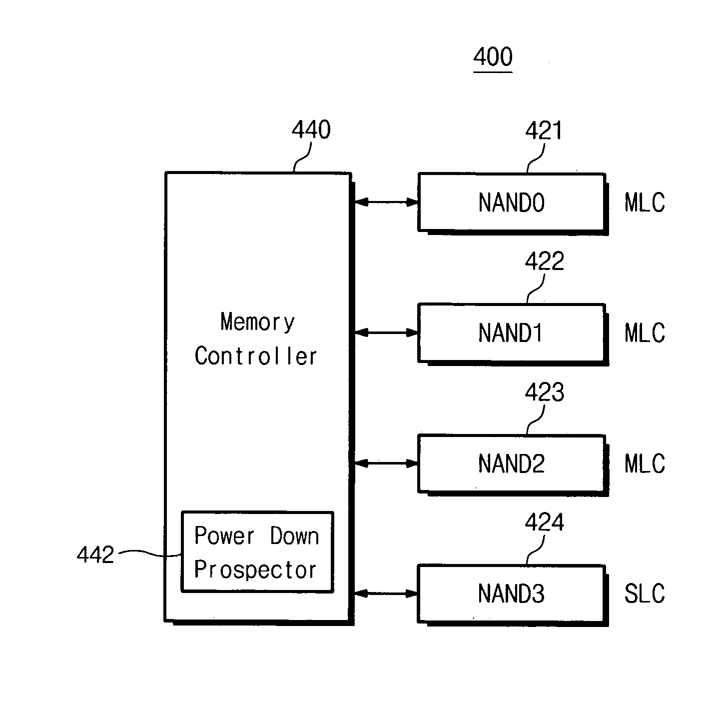Memory system and address allocating method of flash translation layer thereof