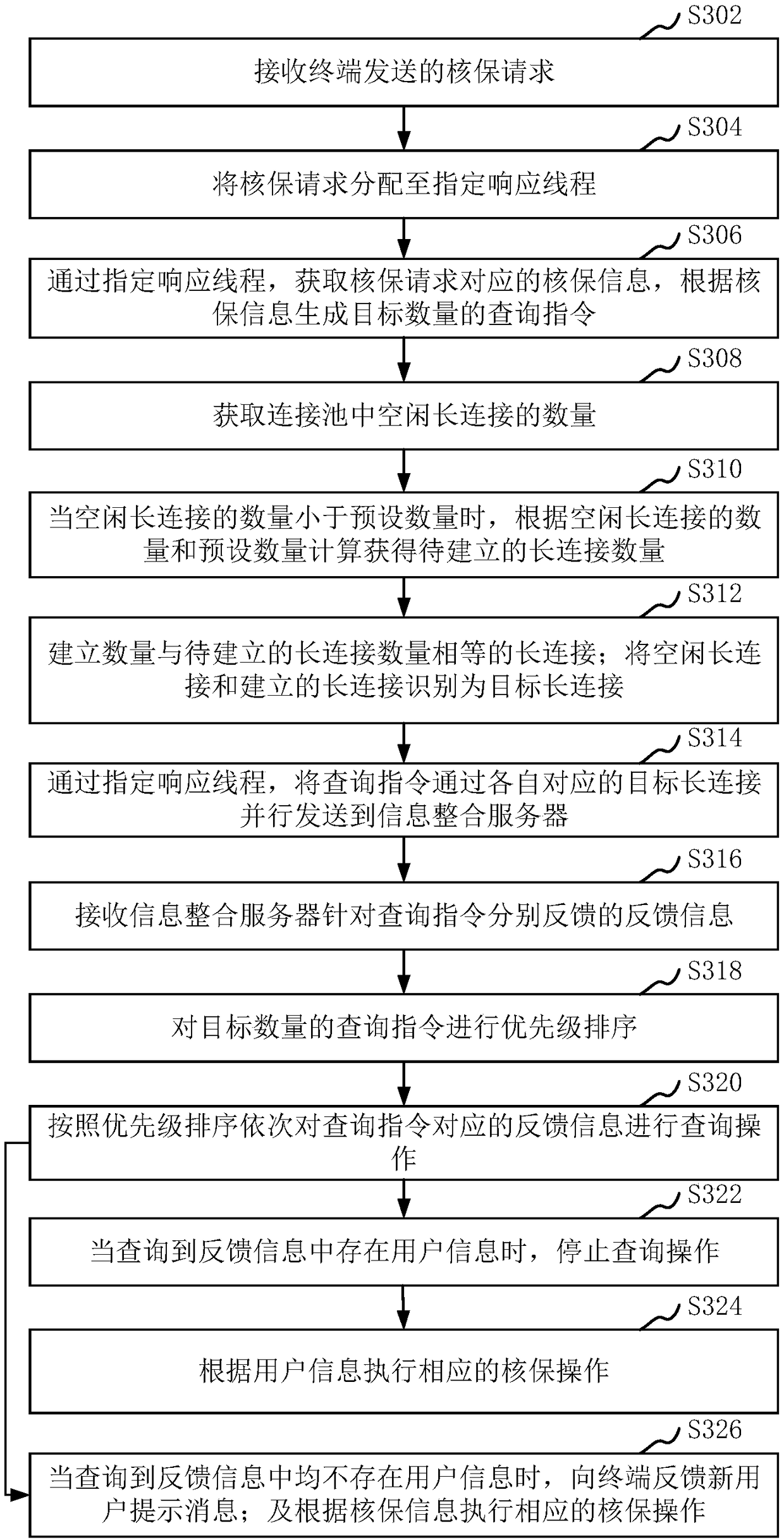 Underwriting request processing method and apparatus, computer device and storage medium