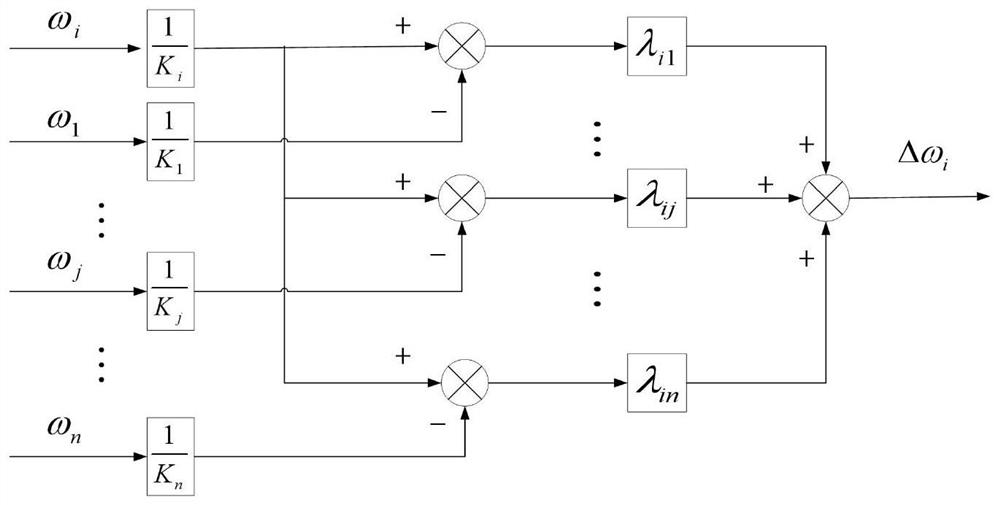A Deviation Coupling Control Method Based on Sliding Mode Controller