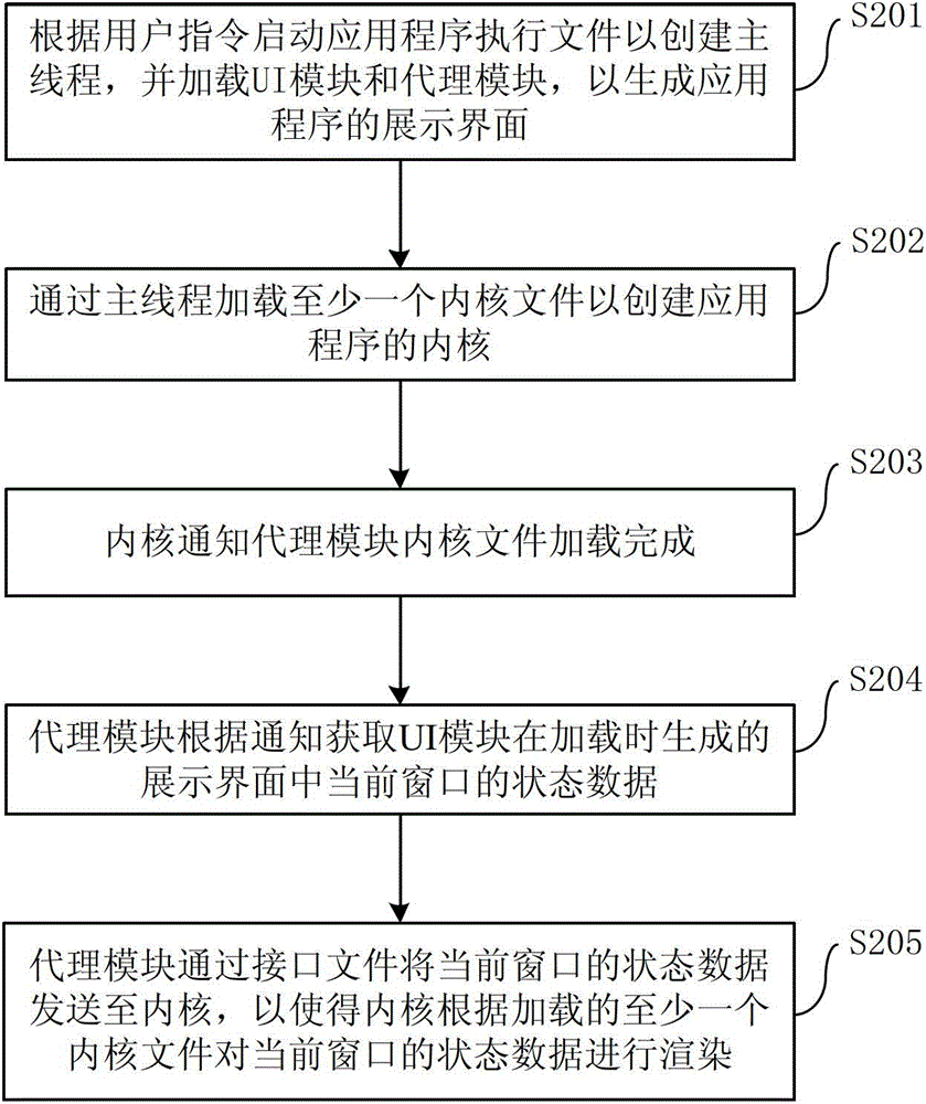 Method, device and client for starting an application