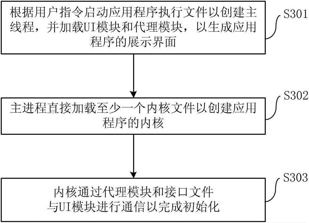 Method, device and client for starting an application