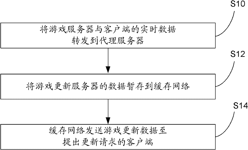 Method and system for accelerating speed of mixing game real-time data and updated data