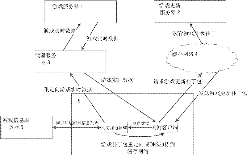 Method and system for accelerating speed of mixing game real-time data and updated data