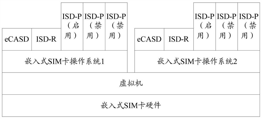 Mobile terminal, embedded sim card and access method and device thereof